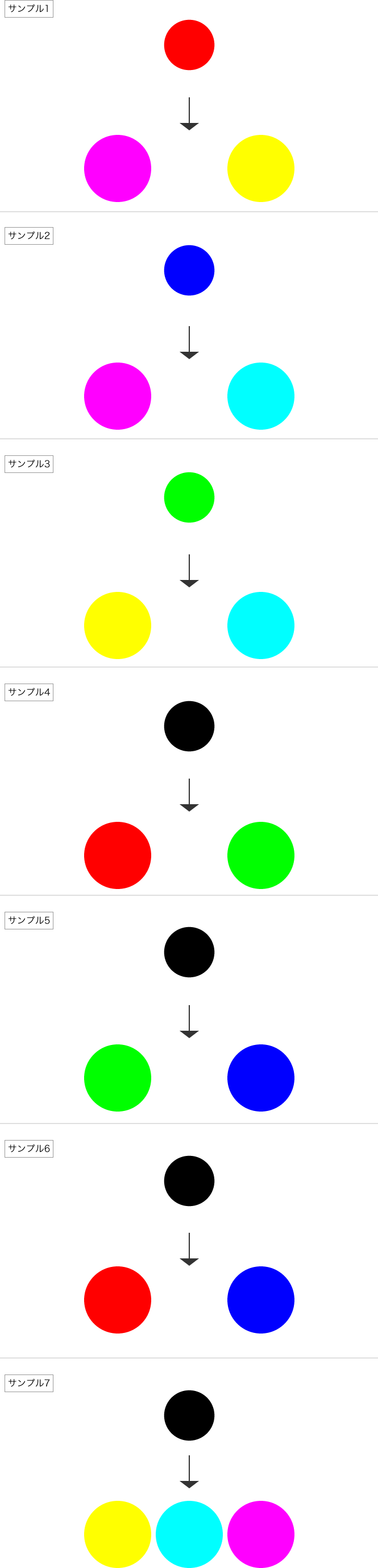 色の三原色の分解サンプル(イメージで覚える)