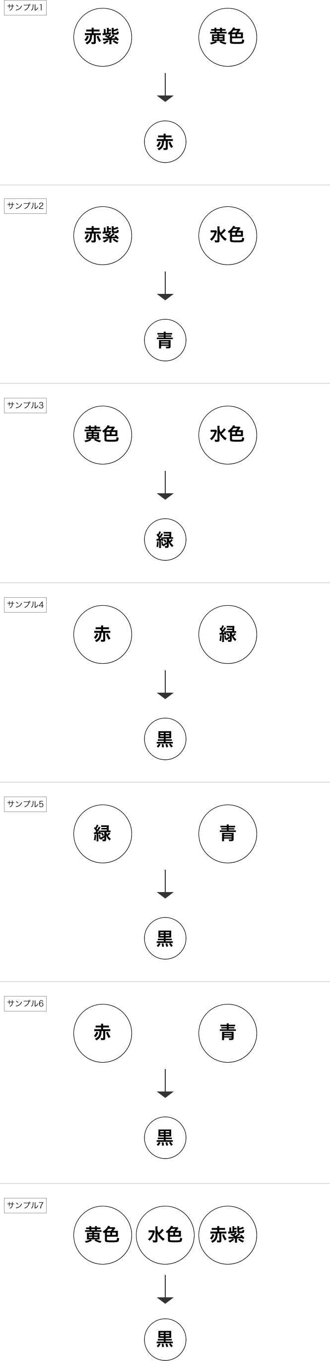 色の三原色の合成サンプル(言葉の形で覚える)