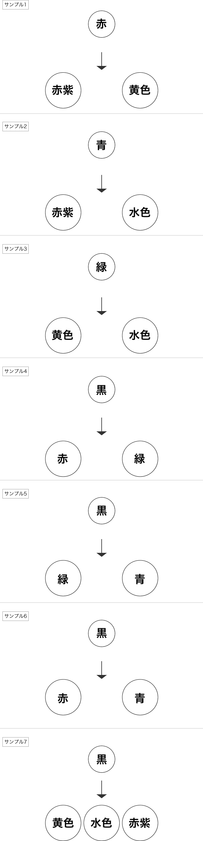 色の三原色の分解サンプル(言葉の形で覚える)
